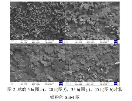 球磨5 h(圖e)、20 h(圖f)、35 h(圖g)、45 h(圖h)片狀 銀粉的SEM 圖 